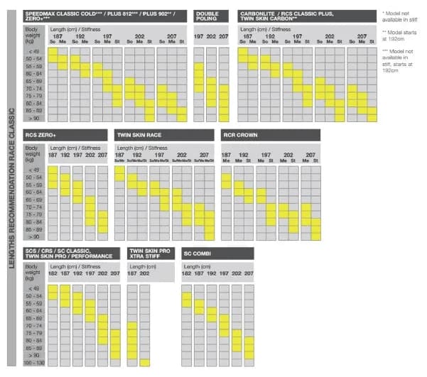 Jaka długość nart do wzrostu 165? Uniknij błędów przy wyborze!