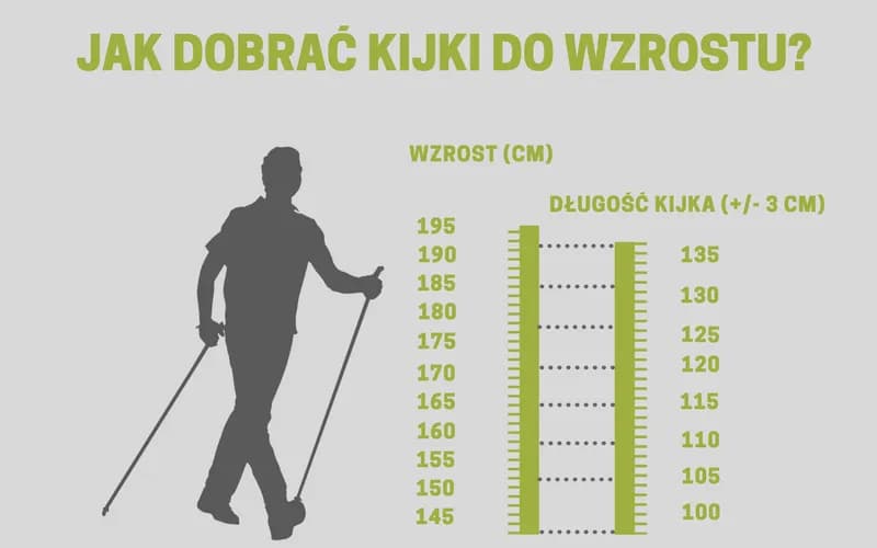 Jak dobrać kijki narciarskie do wzrostu, aby uniknąć błędów?