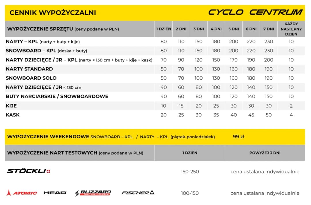 Ile kosztuje wypożyczenie sprzętu narciarskiego? Ceny w 2023 roku