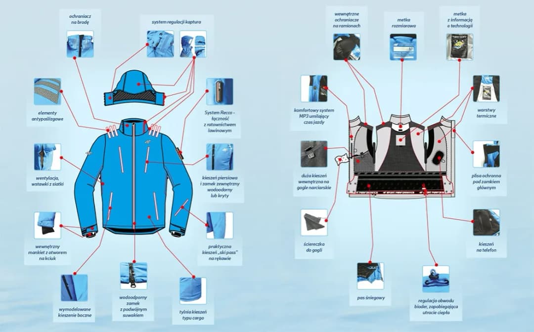 Jak prać kurtkę narciarską z membraną, aby nie stracić jej właściwości