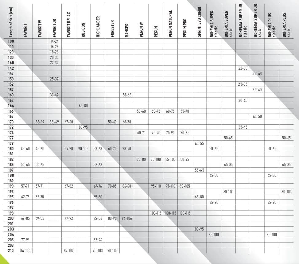 Jak dobrać odpowiednią długość nart biegowych do swojego wzrostu