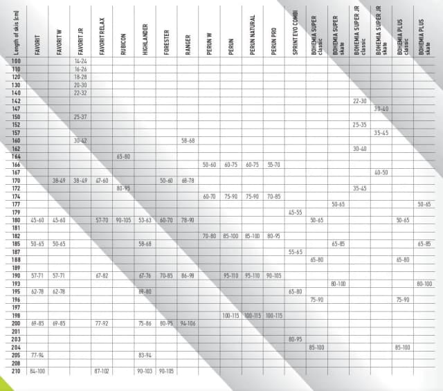 Jak dobrać odpowiednią długość nart biegowych do swojego wzrostu