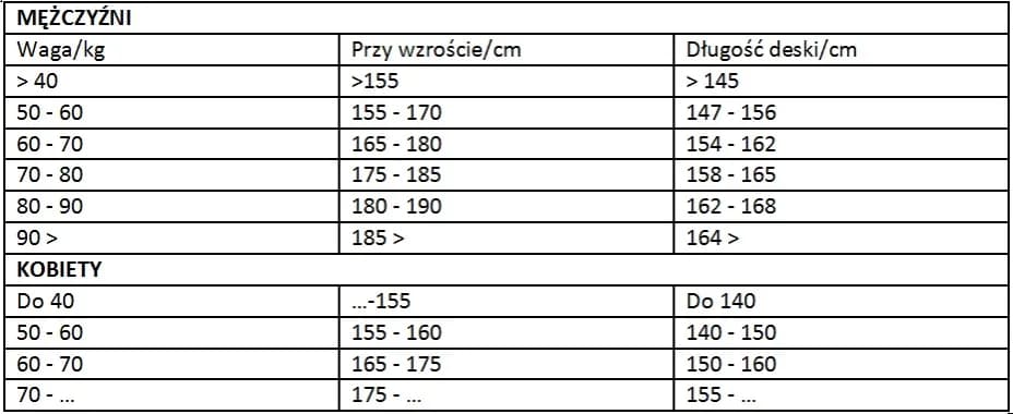 Jaki snowboard na 180 cm wzrostu - wybierz idealną deskę dla siebie