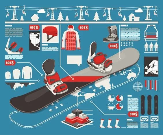 Jak wybrać snowboard dla początkujących - najlepsze deski na start