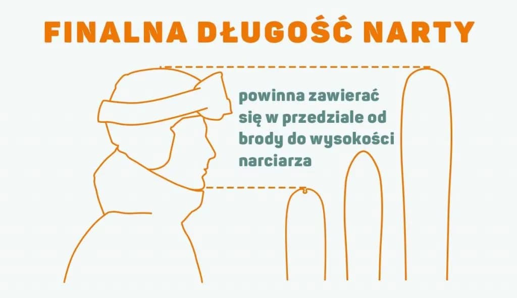 Jaka długość nart do wzrostu 176 cm? Kluczowe wskazówki dla narciarzy