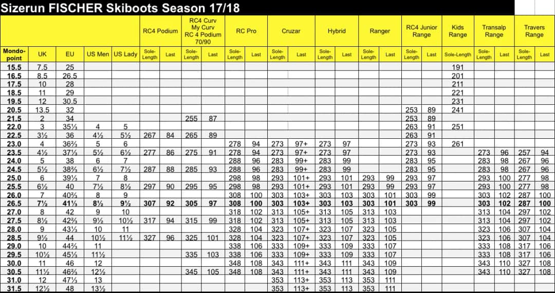 Jak sprawdzić rozmiar buta narciarskiego, aby uniknąć niewygody?