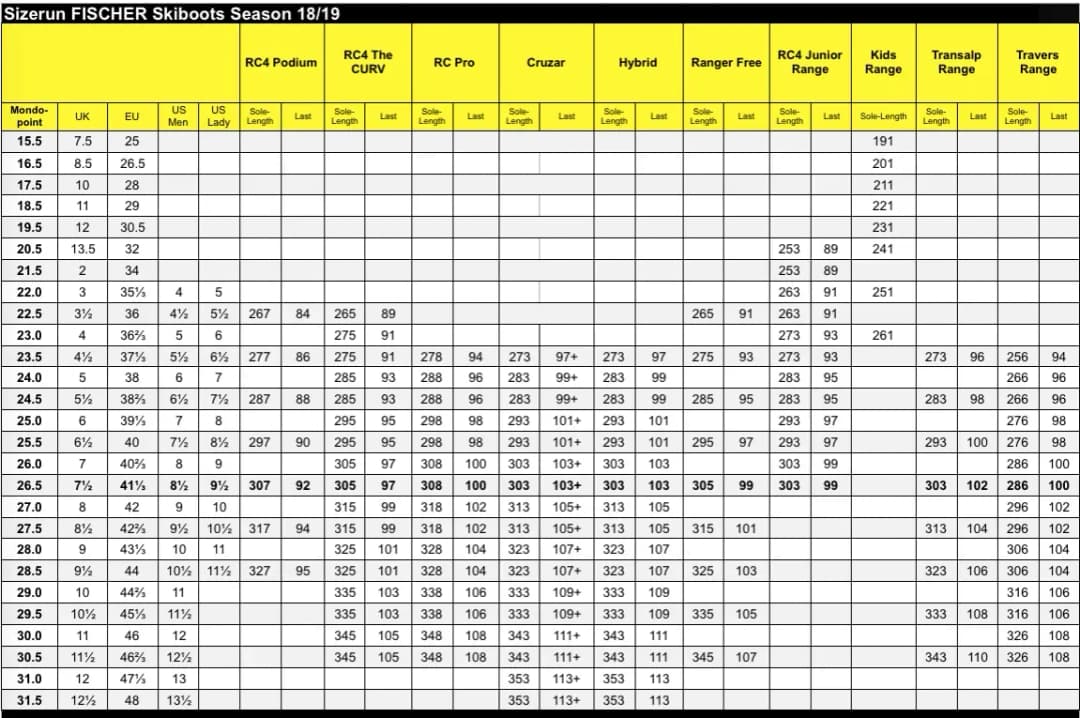 Ile ważą buty narciarskie? Poznaj wpływ wagi na komfort jazdy